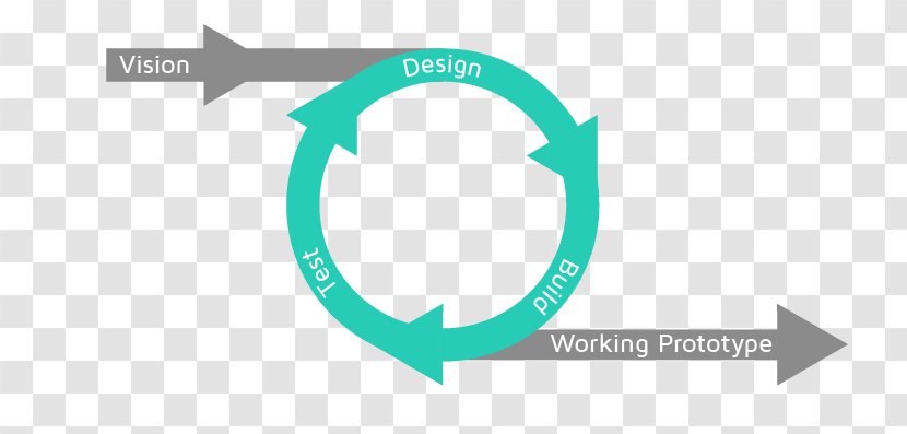 Iteration User Experience Design Iterative Transparent PNG