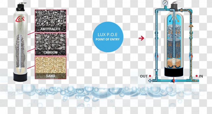 Water Filter Body Of Drinking Purification - Material Transparent PNG