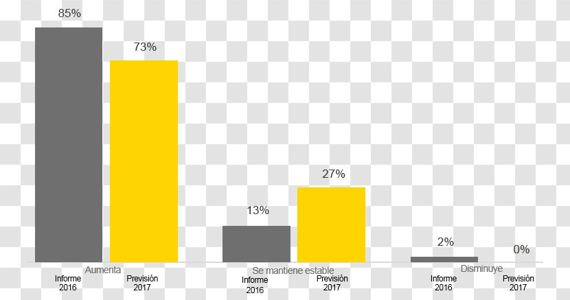 Ernst & Young Business Graphic Design Screenshot - Document - Market Survey Transparent PNG