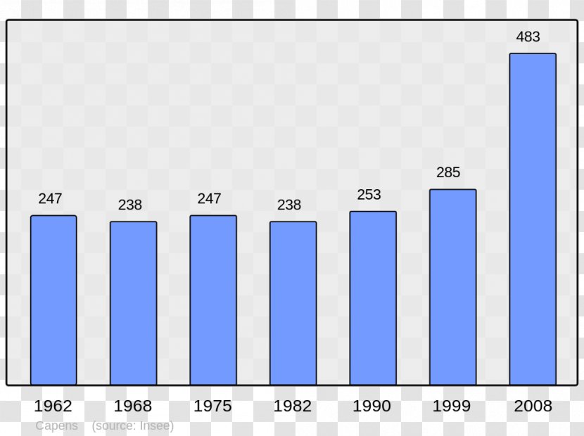 Aigues-Mortes Population Carpentras Monieux Wikipedia Transparent PNG