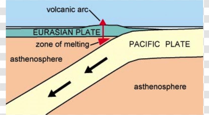 Spinalonga Peninsula Kalydon Island Angle - Autumn - Plate Tectonics Transparent PNG