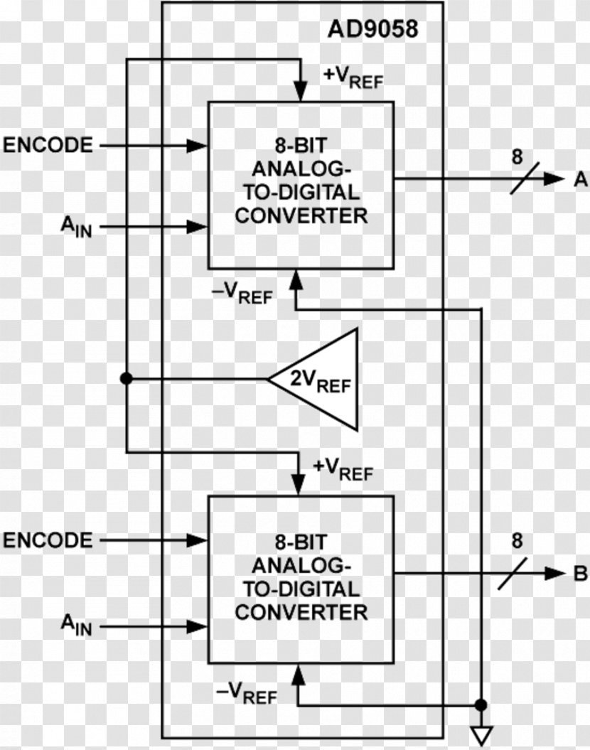 Analog-to-digital Converter Analog Devices Signal Effective Number Of Bits Datasheet - Signaltonoise Ratio - Area Transparent PNG
