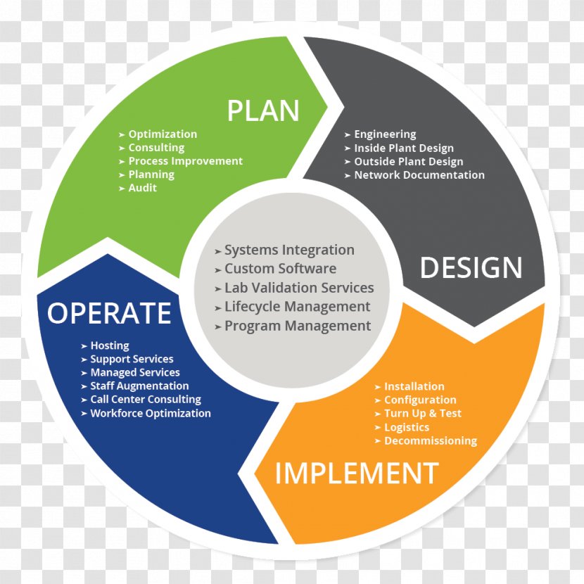 Application Lifecycle Management DevOps Systems Development Life Cycle Computer Software Product - Collabnet Transparent PNG