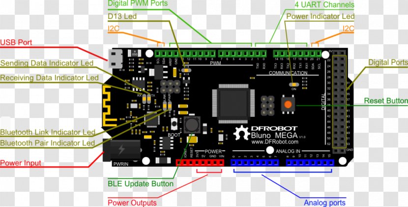Electronics Arduino Pinout Electronic Component Microcontroller - Diagram - Indicator Board Transparent PNG