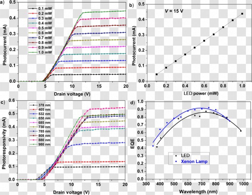 Line Point Angle Diagram - Plot - Low Carbon Transparent PNG