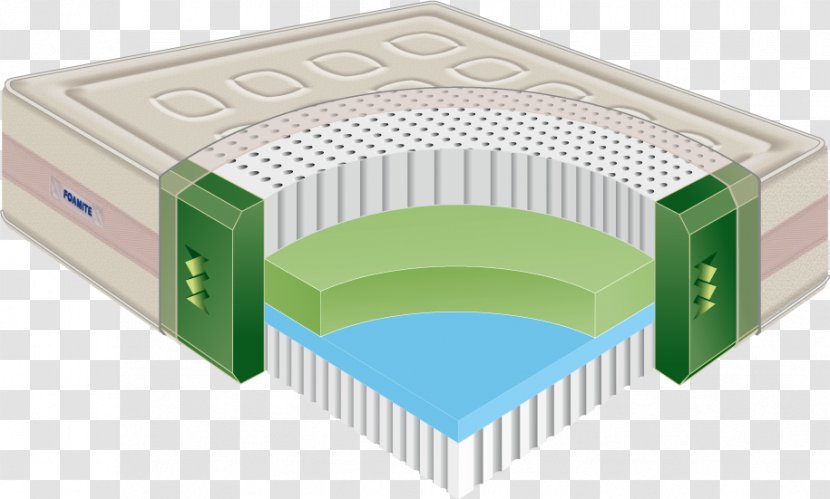 Mattress Pads Latex Memory Foam Rubber - Natural Transparent PNG