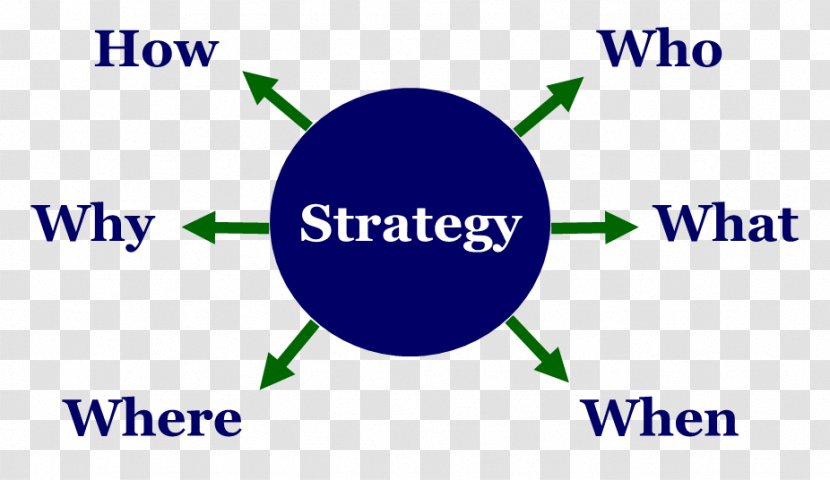 General Data Protection Regulation Chart Marketing Risk - Information - Diagram Transparent PNG