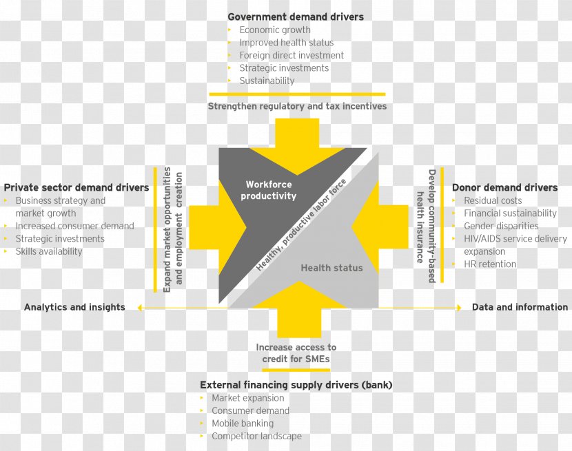 Access To Finance Ernst & Young Bank Credit Transparent PNG