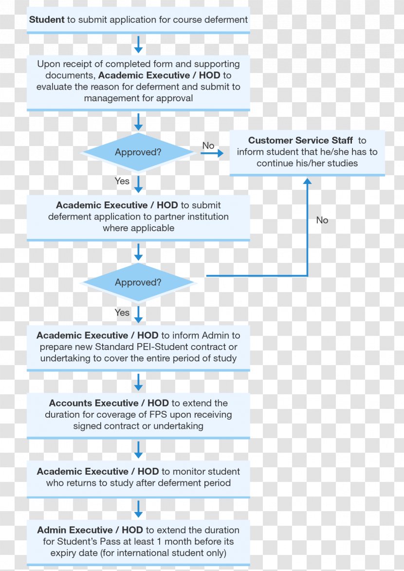 Organization Water Document - Diagram Transparent PNG