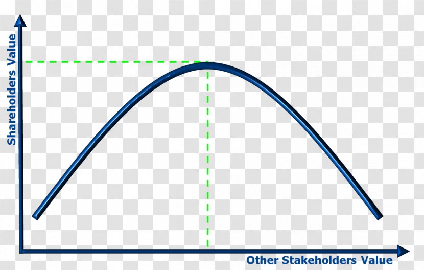 Stakeholder Shareholder Value Business - Mit Sloan Management Review Transparent PNG