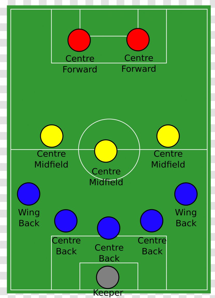 Defender Game Football Formation - Ball Transparent PNG