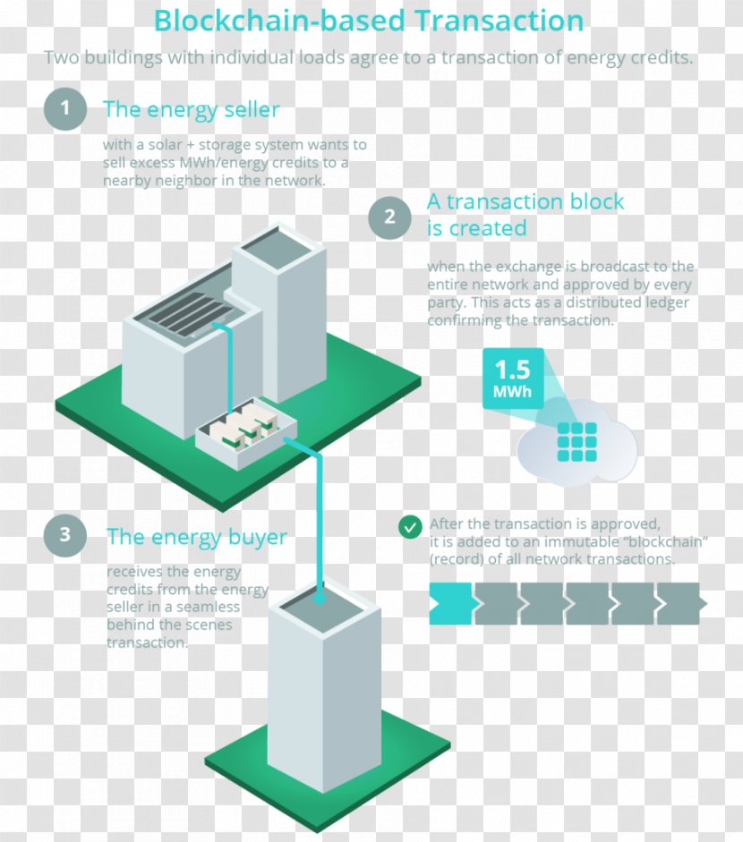 Blockchain Solar Energy Diagram Storage - System Transparent PNG