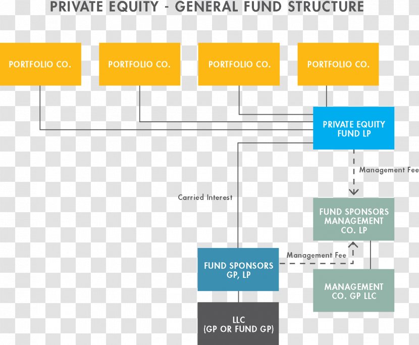 Organization Private Equity Fund Firm Business Transparent PNG