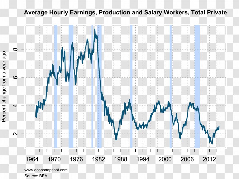 Relative Change Unemployment United States Workforce Transparent PNG