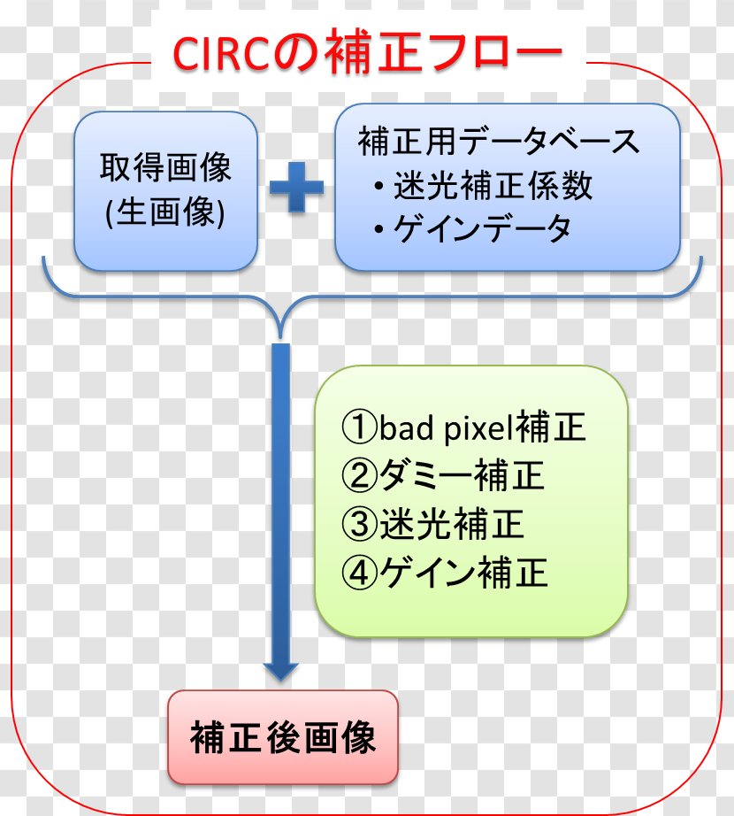 Technology Calibration Point - Text Transparent PNG