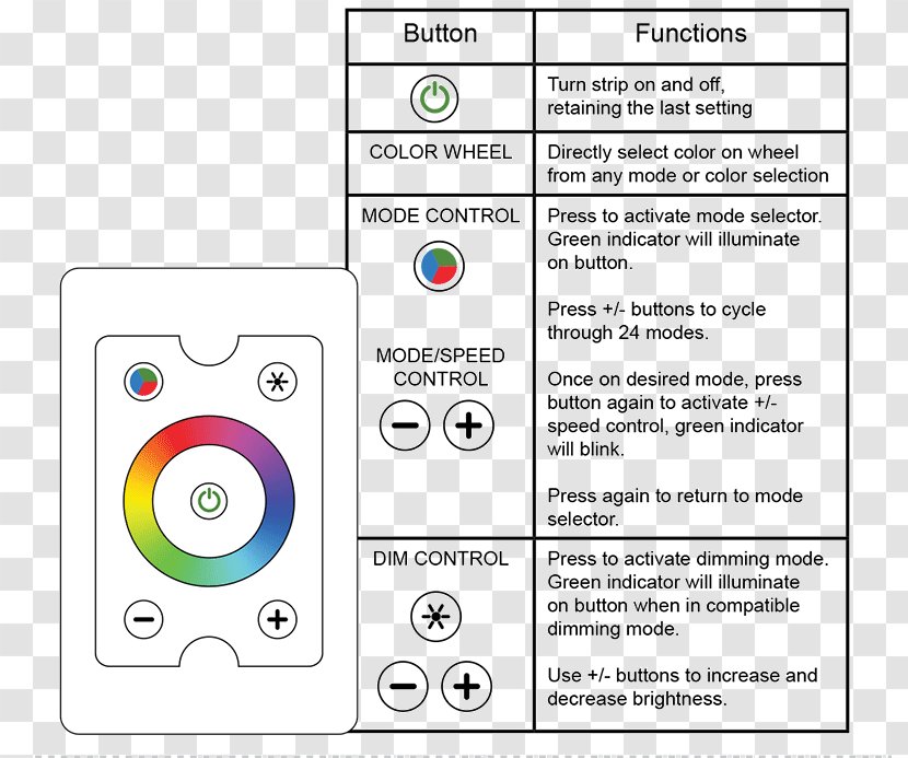 Document Graphic Design Computer Program Line - Color Mode: Rgb Transparent PNG