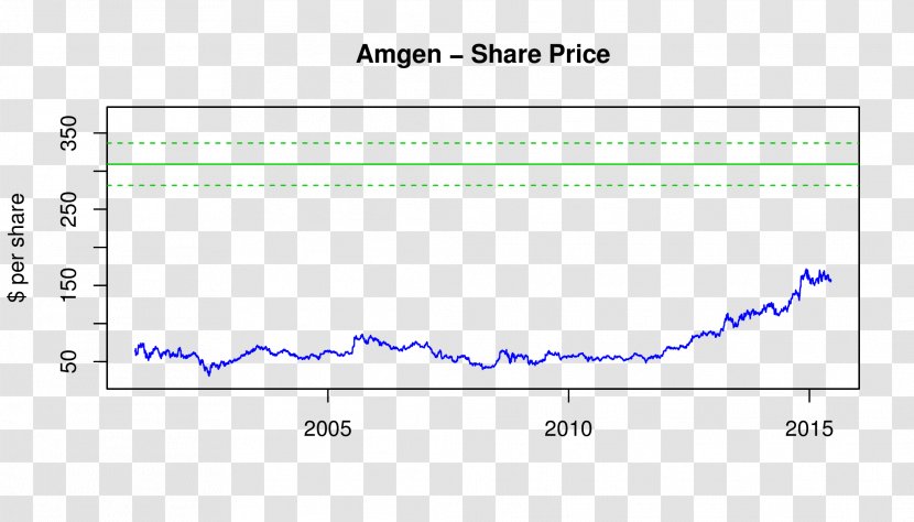 Document Line Angle - Plot Transparent PNG