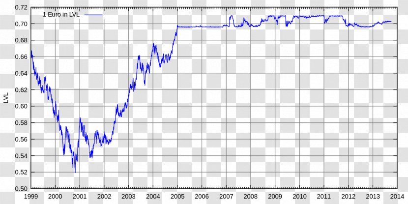 Turkish Lira History Euro Exchange Rate Turkey - Finance Transparent PNG