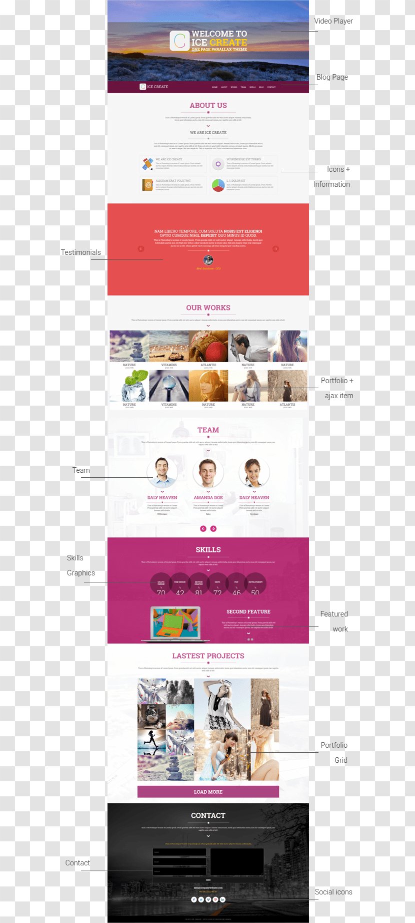 Web Page Display Advertising - Design Transparent PNG