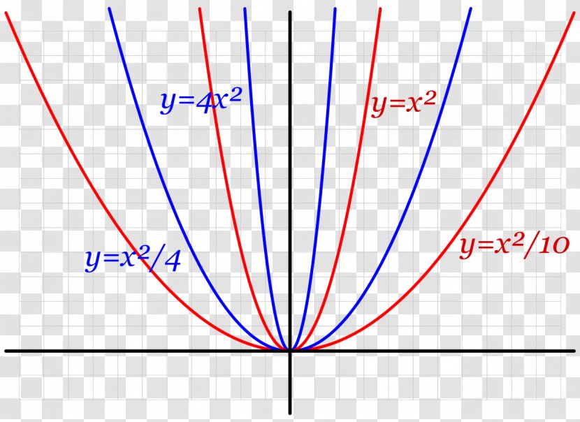 Parabola Mathematics Similarity Point Hyperbola Transparent PNG