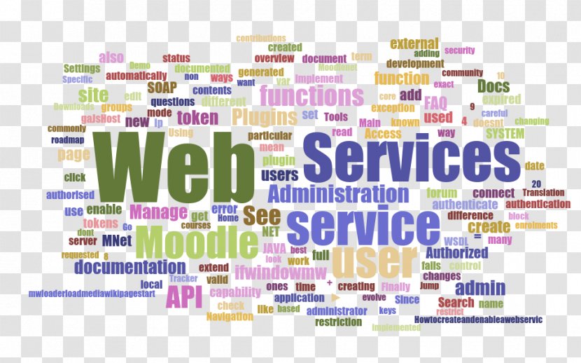 Web Service HTML - Text - World Wide Transparent PNG