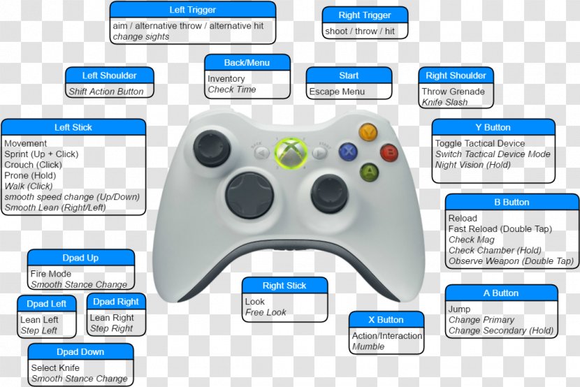 Xbox 360 Controller One Game Controllers - Brand Transparent PNG