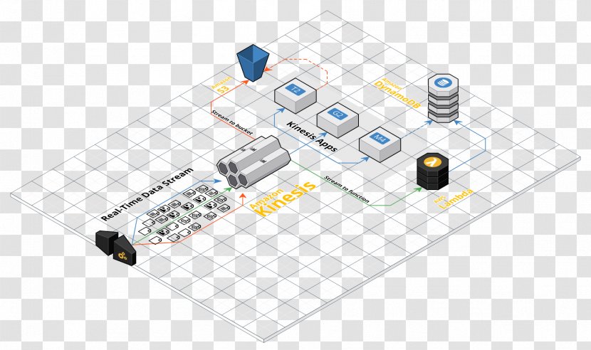 Cloud Computing Internet Of Things Amazon Web Services Diagram - Games Transparent PNG