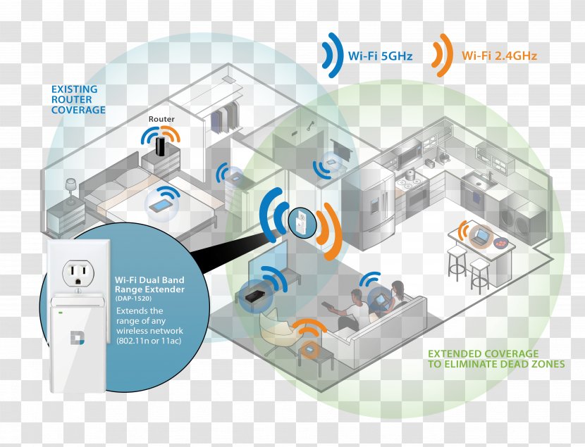 Wireless AC750 Dual Band Range Extender DAP-1520 Repeater IEEE 802.11ac D-Link Wi-Fi - Outdoor Experience Transparent PNG