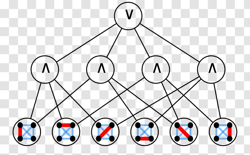 Circle Graph Clique Problem - Reduction Transparent PNG