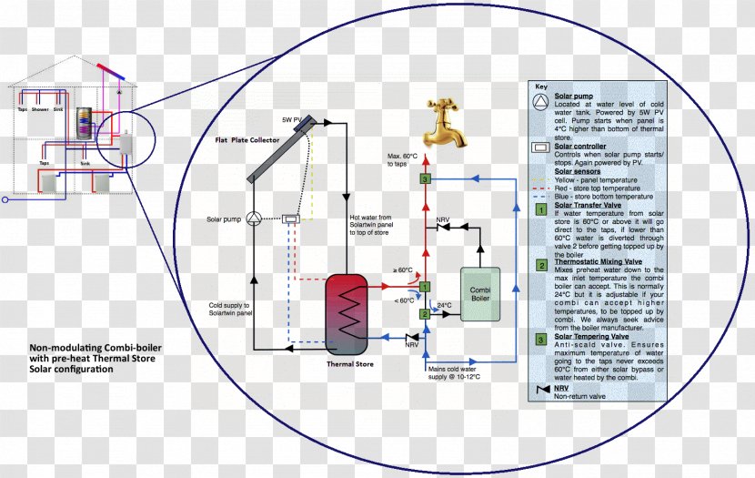 Diagram Boiler Dandang Pipe Plumbing - Steam - Renewable Energy Transparent PNG