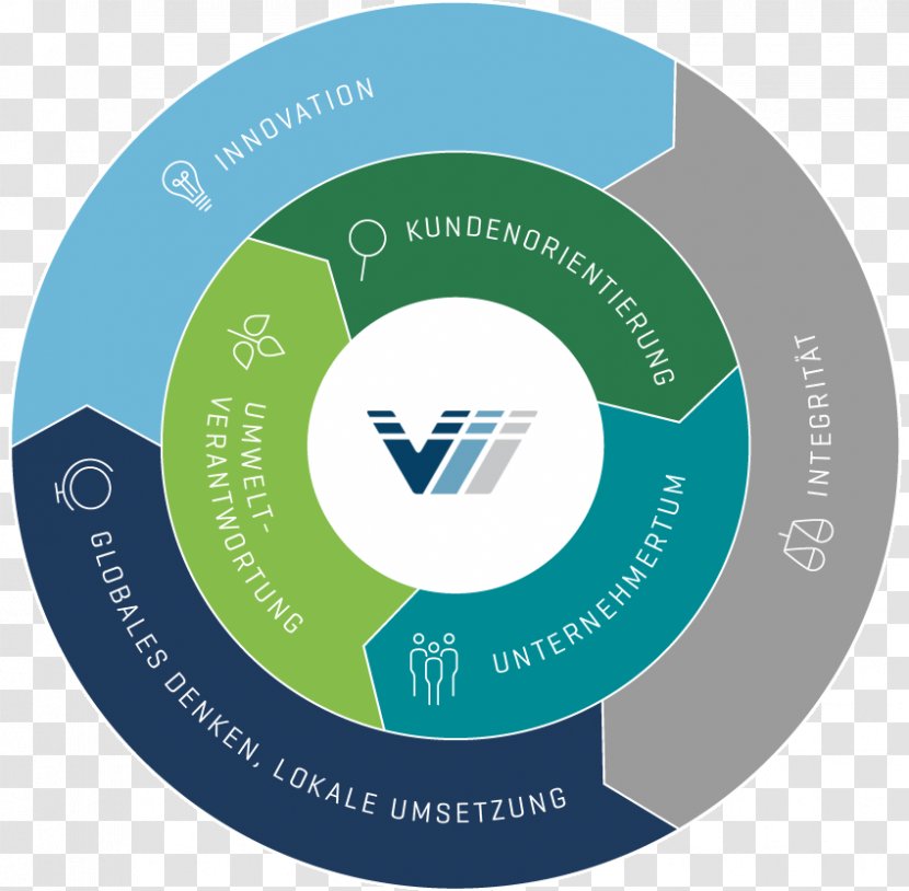Organization Vibracoustic Product Design Logo - Vibration - Yantai Transparent PNG