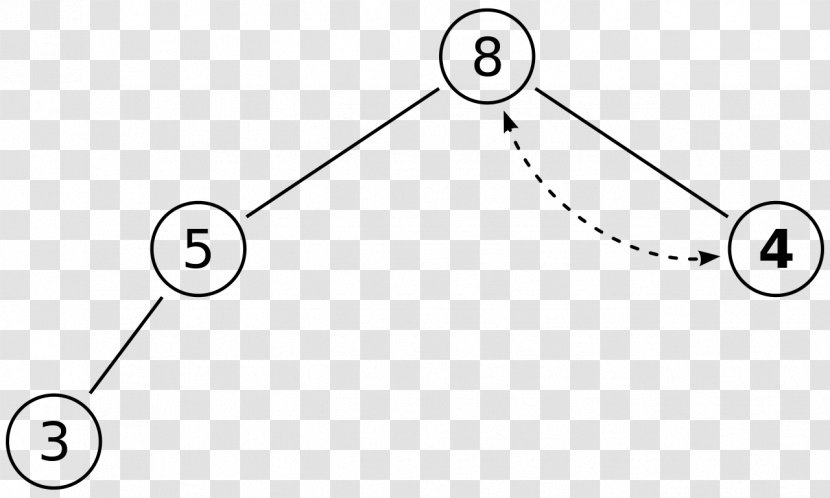Binary Heap Array Data Structure Tree - Triangle Transparent PNG