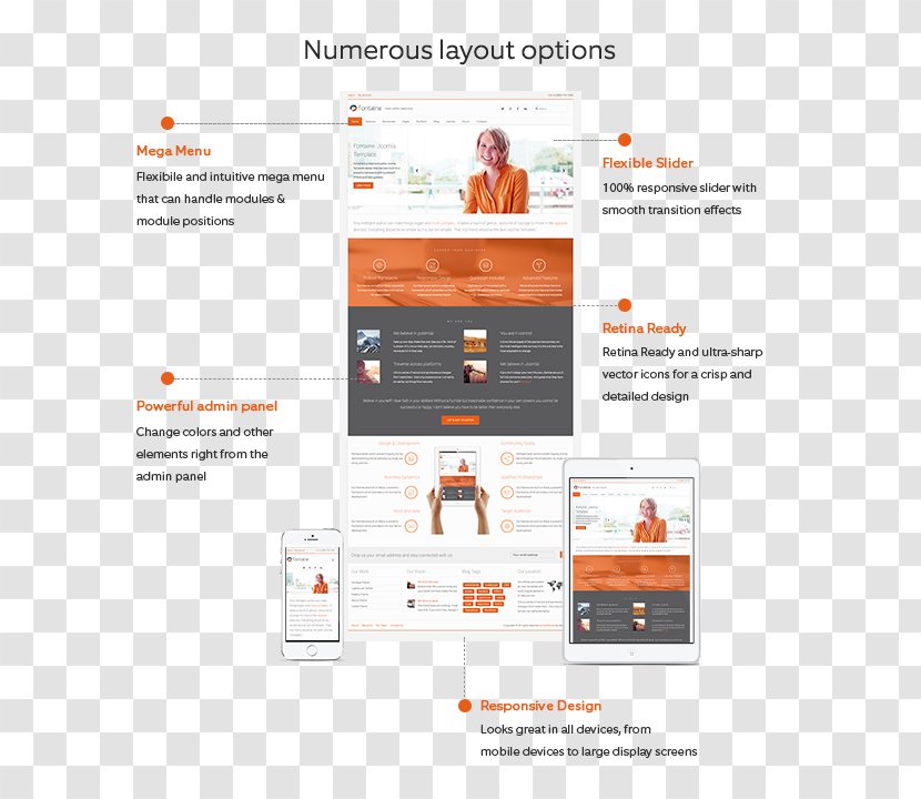 Brand Product Design Font Web Page - Orange - Clean Layout Transparent PNG
