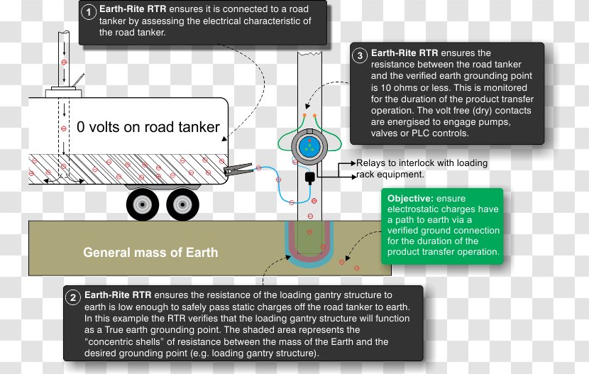 Car Ground Tank Truck Electricity - Crack Road Transparent PNG