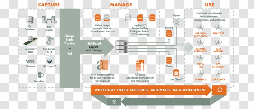 Data Flow Diagram Flowchart Information Infographic - Area - Microsoft Access Database Transparent PNG