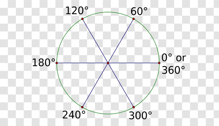 Radian Degree Angle Unit Circle - Rotation Transparent PNG