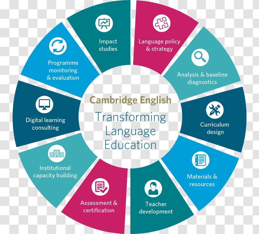 Learning Language Education English - Homework - Teacher Transparent PNG