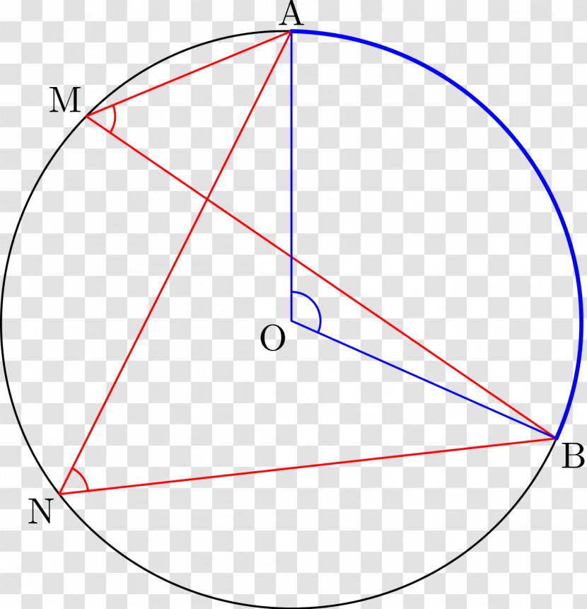 Inscribed Angle Circle Point Geometry Transparent PNG