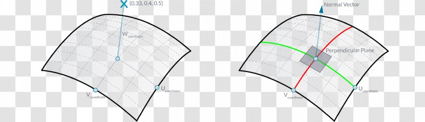 Line Angle - Area - Grasshopper Surface Transparent PNG