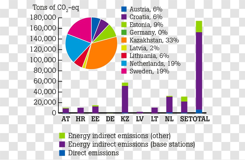 Greenhouse Gas Vehicle Emissions Control Graphic Design Lock Picking - Pet Insurance - Direct Energy Transparent PNG