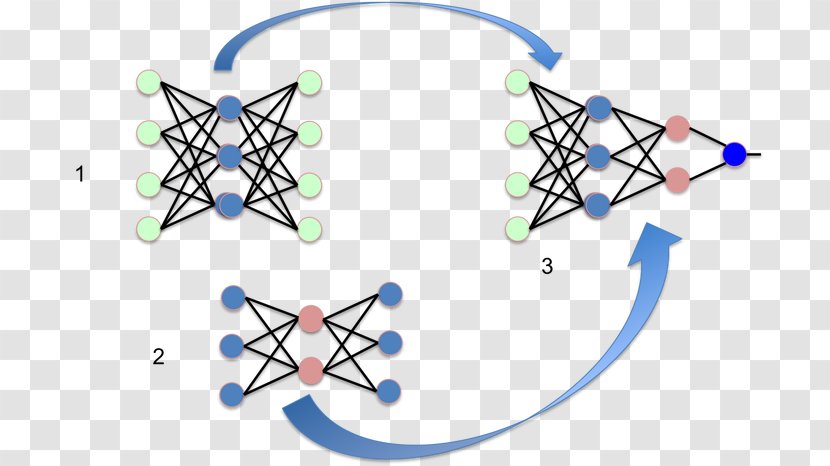 Autoencoder Machine Learning Training, Test, And Validation Sets Data Feature - Wing Transparent PNG