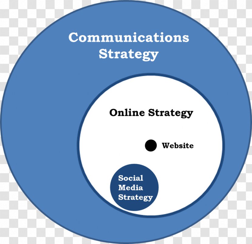 Strategic Communication Strategy Organization Plan - Estratagema Transparent PNG