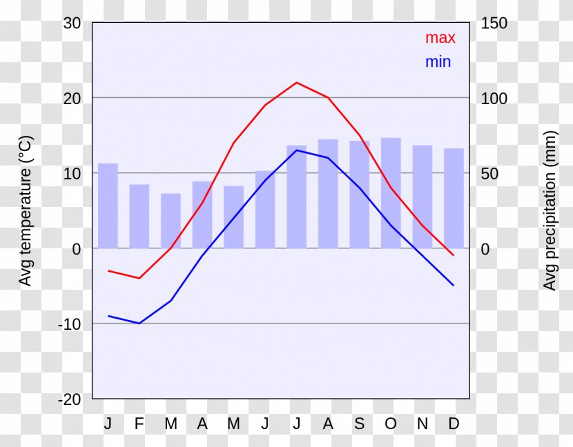 Oslo Weather And Climate Chart Diagram - Symmetry - Red Cross Volunteers Graph Transparent PNG