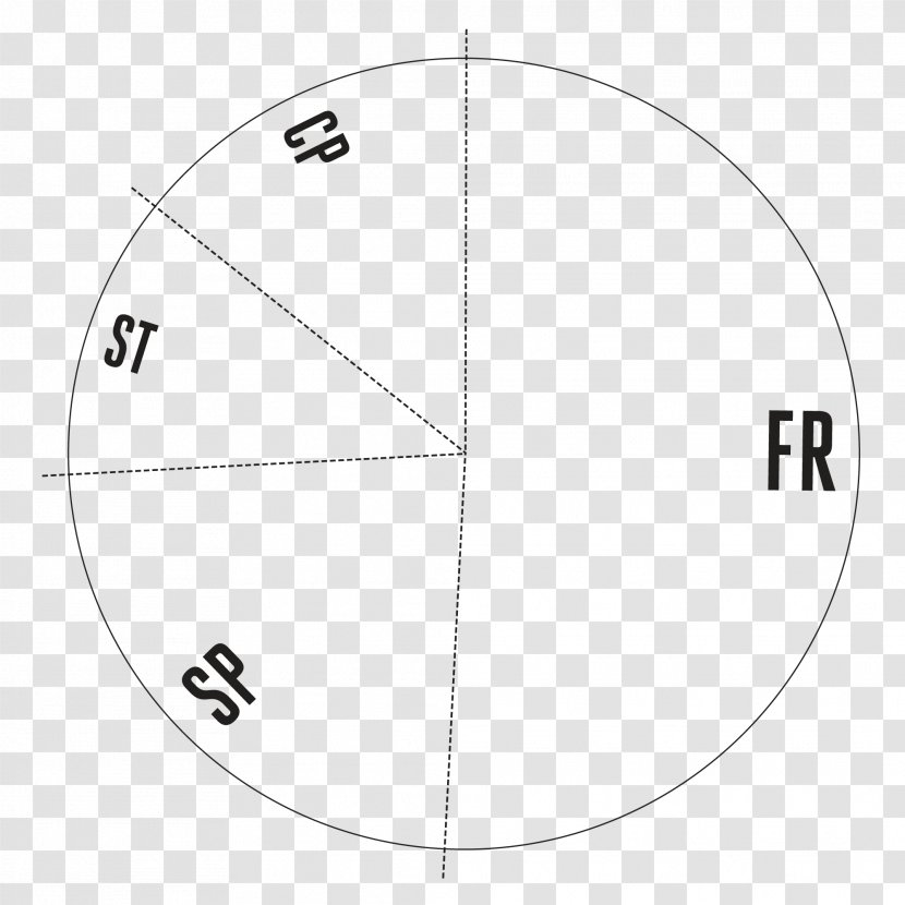 Circle Brand Angle Point - Diagram Transparent PNG