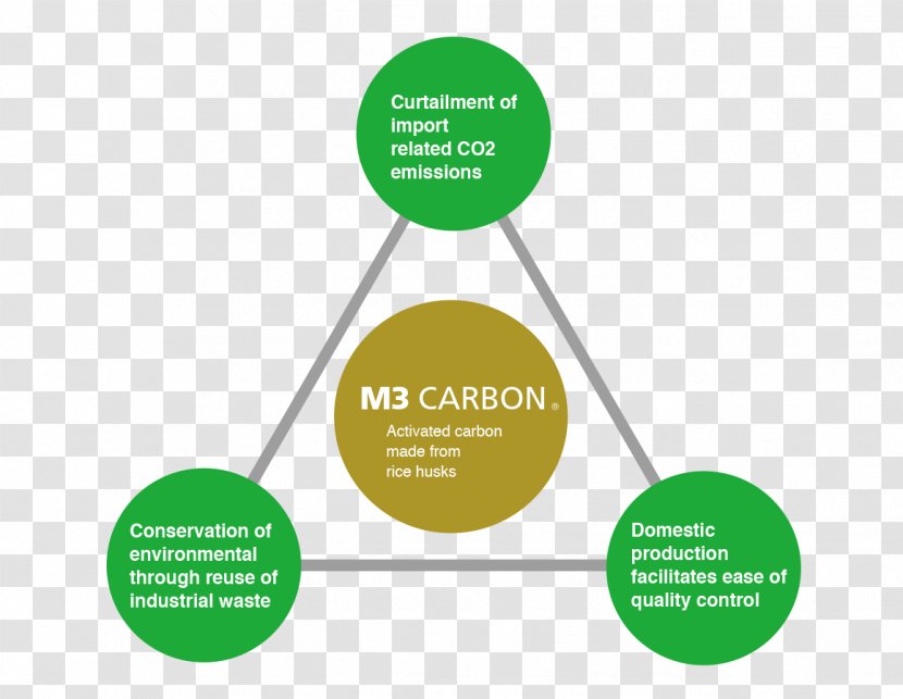 Preferred Stock S.A. Shareholder Organization - Logo - Balance Between Environment And Economy Transparent PNG