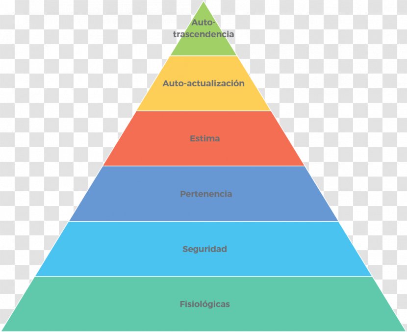 Pyramid Maslow's Hierarchy Of Needs Finance Triangle Transparent PNG