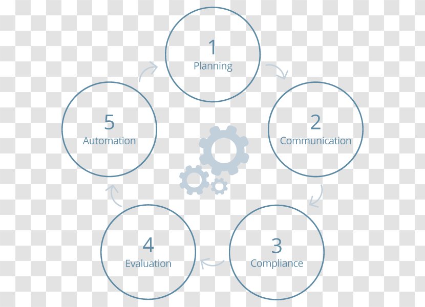 Logo Brand Circle - Diagram Transparent PNG