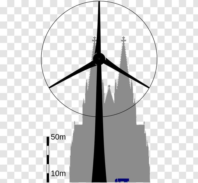 Windpark Schneebergerhof Enercon E-126 Wind Turbine Liste Europäischer Windkraftanlagentypen - Diagram - Cologne Cathedral Transparent PNG