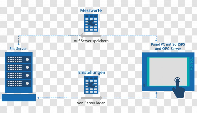 Minderung Der Erwerbsfähigkeit Microsoft Excel Diagram Table Grad Behinderung - Brand - Chine Transparent PNG