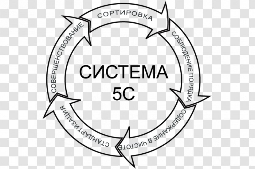 Lean Manufacturing Six Sigma Clip Art Production - Heart - Quality Management System Components Transparent PNG